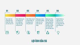 5S LÀ GÌ VÀ NHỮNG ĐIỀU CẦN BIẾT