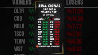 Daily Gainers & Losers | Nasdaq 100 + S&P 500 (05 JUNE 2025)