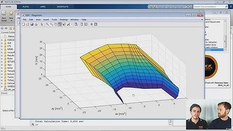 Steady-State Lap Time Simulation