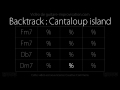 Cantaloupe Island (126bpm) : Backing track