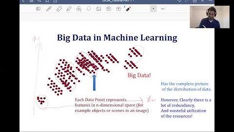 IJCAI 2020 Tutorial Part I: Submodular Optimization for Data, Feature, and Topic Summarization.