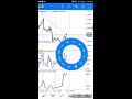 How to Apply Candlestick Chart MT4 for Android