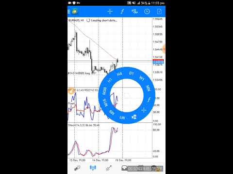 How to remove the forex indicator sniper strategy for binary options