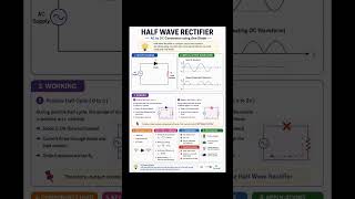 Half wave Rectifier @prachiRokade5