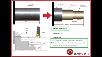 G90 Simple Turning Cycle | Step Turning | Fanuc | O.D/I.D Turning