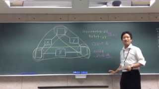 OC配布問題_20140720_山本先生_公務員試験_数的推理