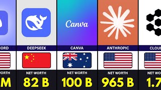 TOP 50 Most Valuable Companies in the World 2026