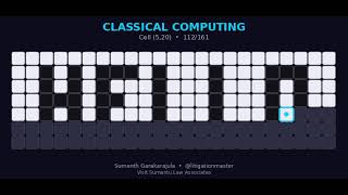 Quantum Computing in 1 Minute