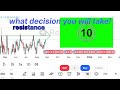 Live technical analysis #technicalanalysis  #livetrading #XAUUSD #forex #stockmarket #creptotrading 