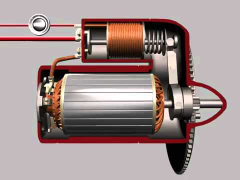 Motor de arranque: qué es, cómo funciona y como evoluciona