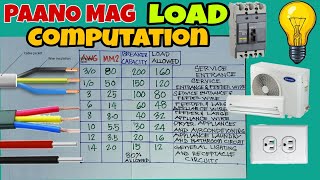 BASIC ELECTRICAL LOAD COMPUTATION