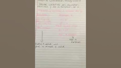 Decide whether equation defines Y as a function of X