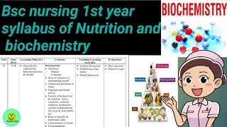 #Nursedidi, #Bsc nursing1st nutrition and biochemistry syllabus, biochemistry and nutrition