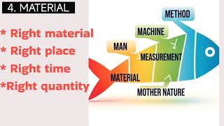 6M concept, fishbone diagram, help to resolve any problem, Tool of root cause analysis.