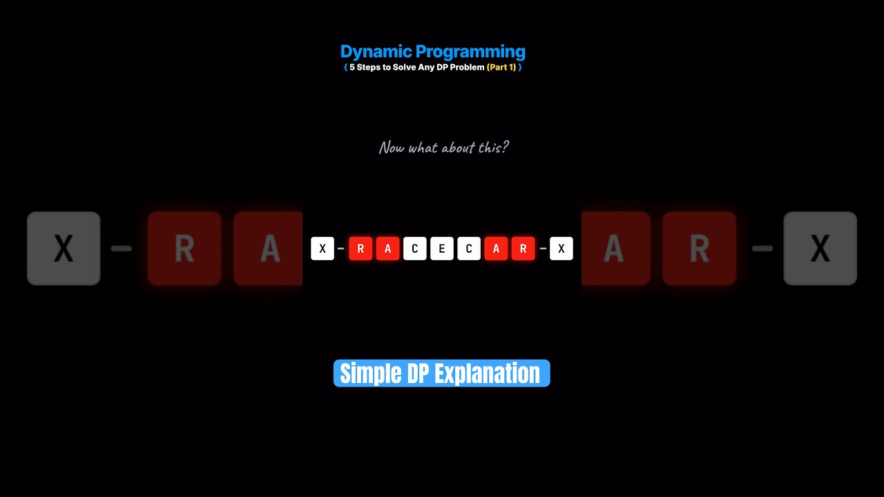 Best Dynamic programming introduction