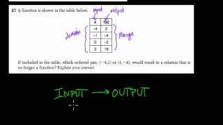 Algebra 1 Regents January 2015 #27