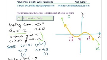 Complete Concept to Graph Cubic Functions and Find Equation from Graph GCSE MHF4U Precalculus