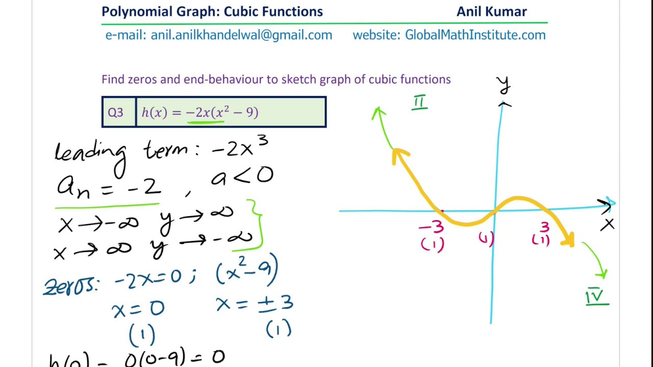 Question Video Using Derivatives to Determine the Graph of a Cubic  Polynomial  Nagwa