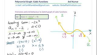 Complete Concept to Graph Cubic Functions and Find Equation from Graph GCSE MHF4U Precalculus