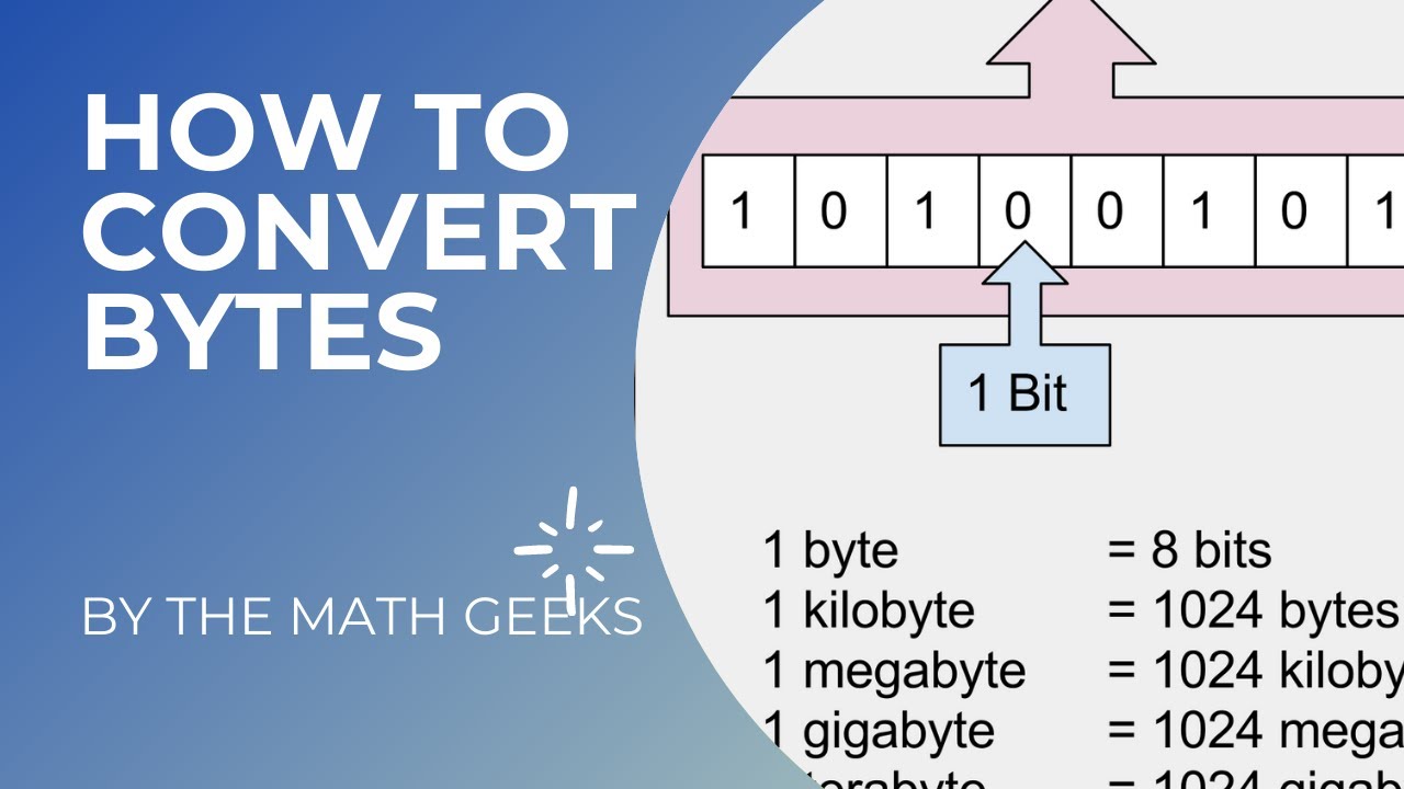 Kilobyte To Byte Conversion Chart 1024