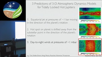 Revealing Exoplanet Atmospheres in 3-D