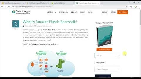 ElasticBeanStalk in Amazon AWS with SpringBoot