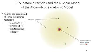 CH1 3 Subatomic particles