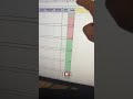 How to gamify your productivity 💸