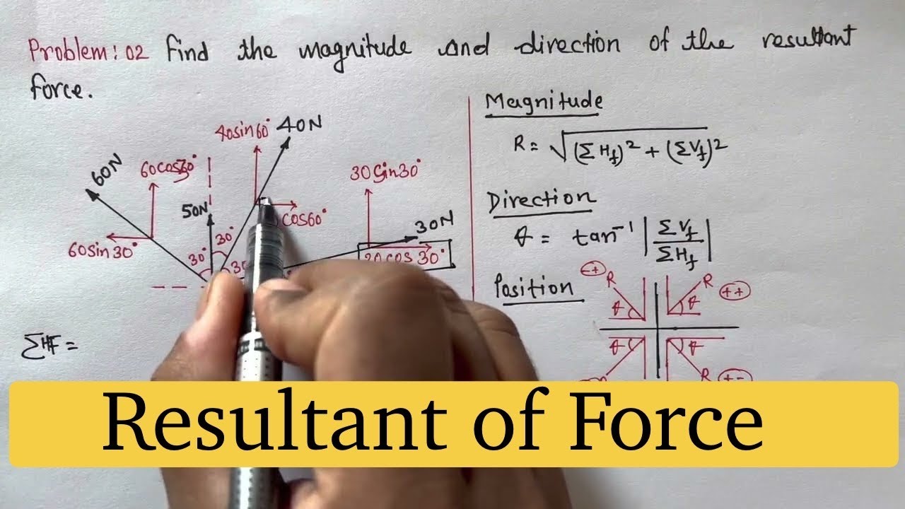 PROBLEM 02 | RESULTANT OF COPLANAR CONCURRENT FORCES | SOLVED EXAMPLE ...