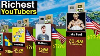 World’s 20 Richest Youtubers! (Salish Matter, Royalty Family, Ferran, Mr Beast, Brent Rivera)