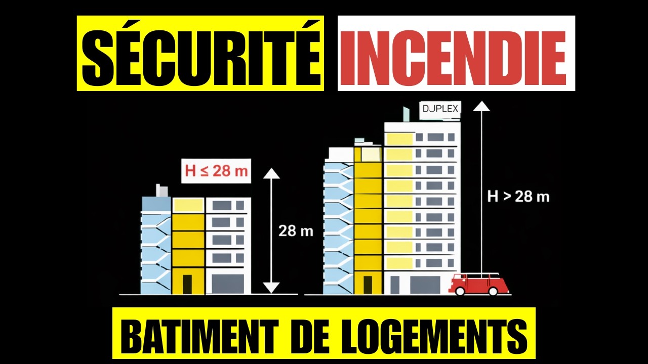 Sécurité Incendie: Classification des bâtiments d'habitation