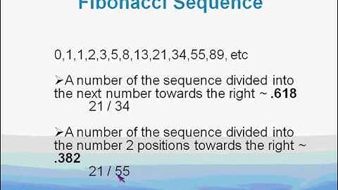 Jeremy Wagner: Limit Orders Series: Elliott Wave and Fibonacci