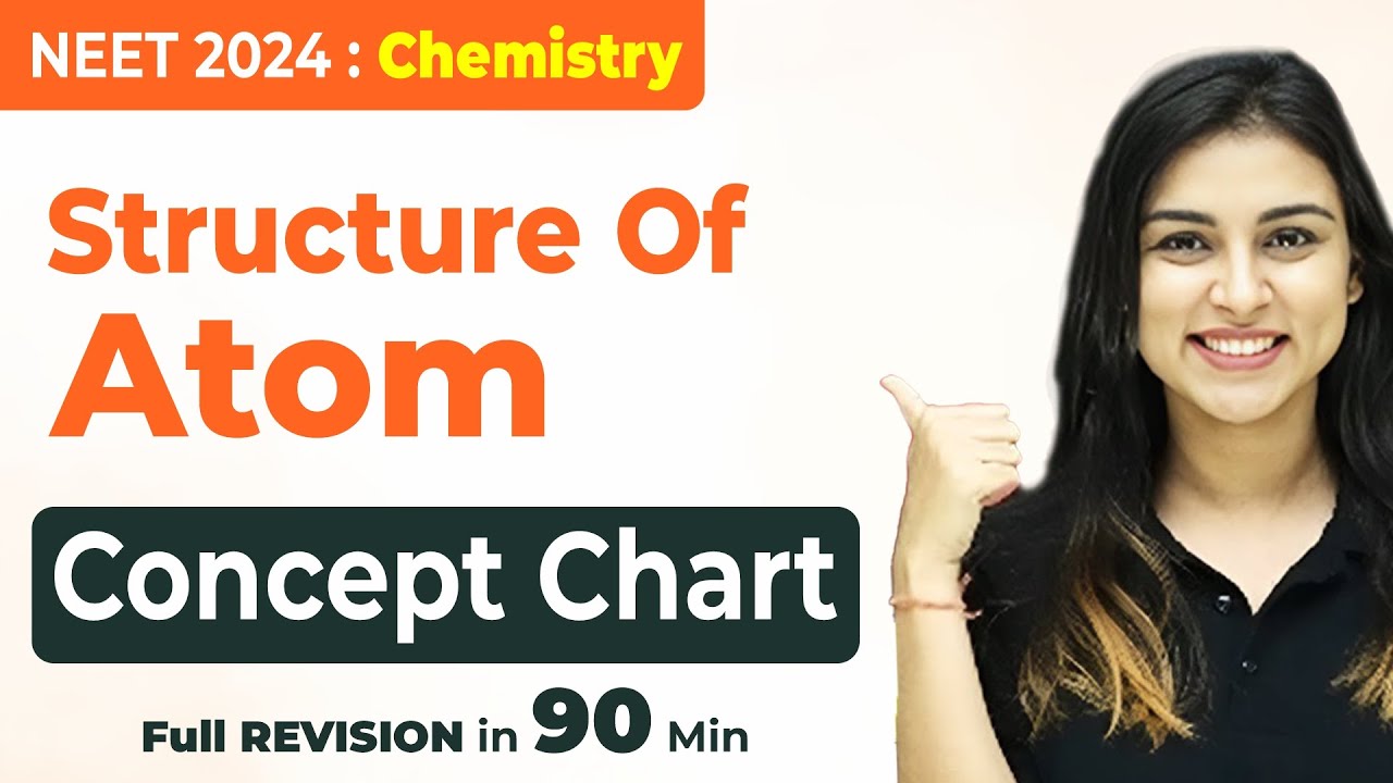 𝗡𝗘𝗘𝗧 𝟮𝟬𝟮𝟰 Structure of Atom Concept Chart FULL CHAPTER REVISION