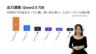 Sambanova Cloud Unmatched Ai Speed For Enterprise