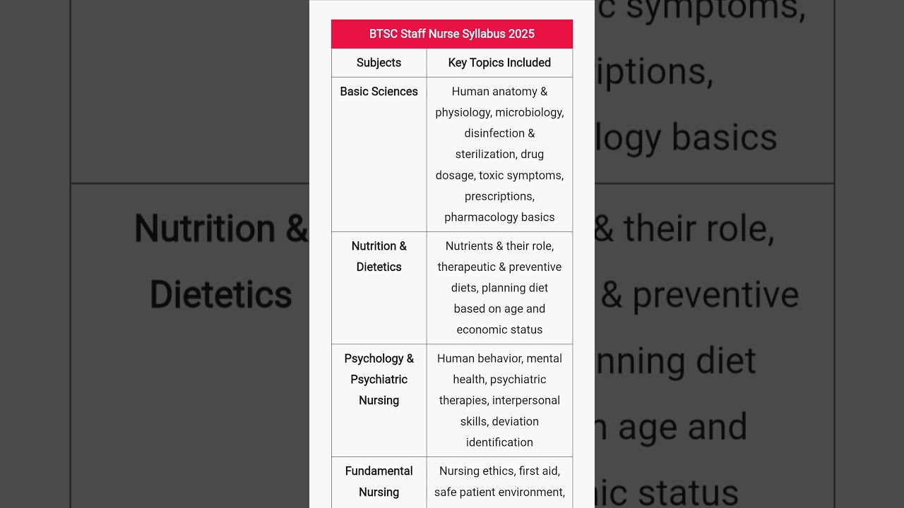 BTSC staff nurse syllabus 