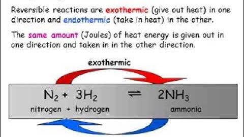 IGCSE Chemistry: Equilibrium & Industrial Processes