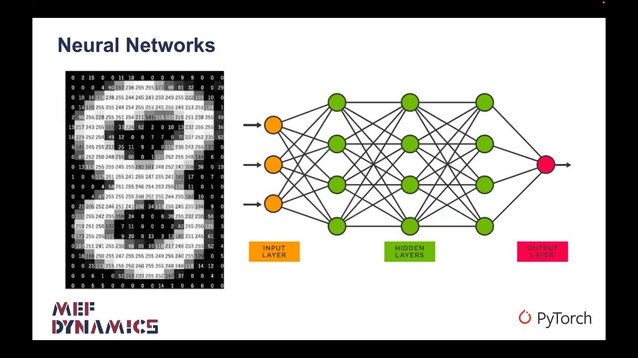 Pytorch neural networks. Pytorch neural networks