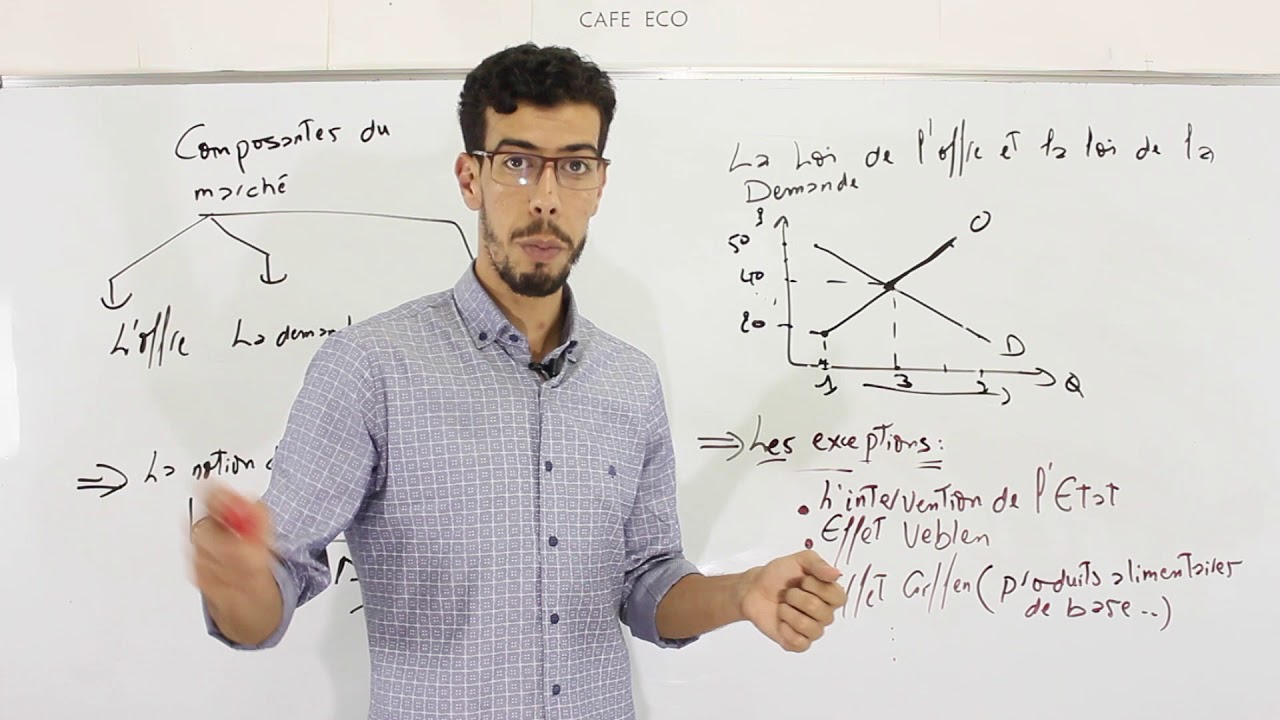 CAFE ECO : Economie générale  2BAC #EP02 Les composantes du marché Darija