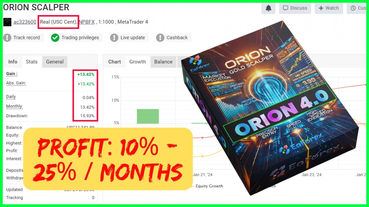 Orion Gold Scalper EA Review | Profit: 10% - 25% / Months | EA Forex Store  - YouTube