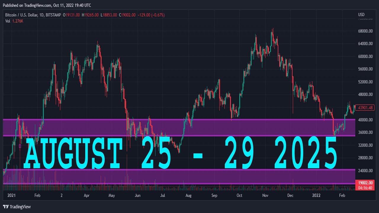 WTI CRUDE OIL Forecast & Technical Analysis AUGUST 25 - 29, 2025 CRUDE OIL