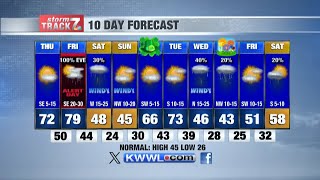 Afternoon Weather Thursday 25