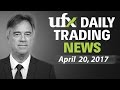 UFXDaily Forex Currency Trading News 20-April-2017