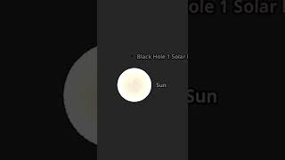 Black Hole in place of the Sun in Solar System