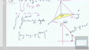 Finding the Volume of a Tetrahedron using Double Integrals