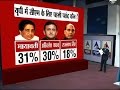 ABP News-Nielsen poll : Mayawati emerges as most liked CM candidate