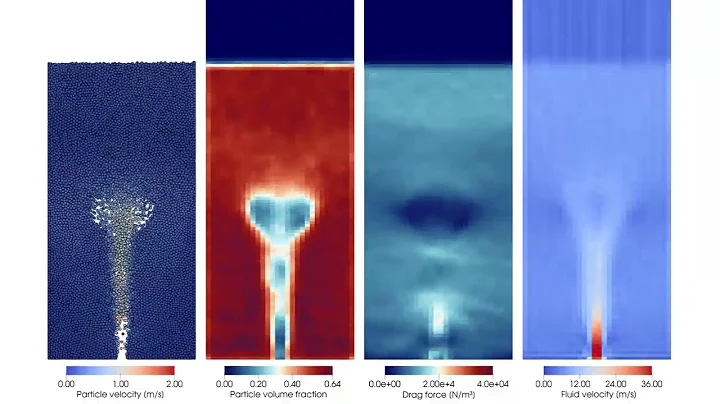 preCICE CFD-DEM: fluidized bed