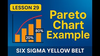 Lesson 29 | Six Sigma Yellow Belt: Pareto Chart (Example) – Quality Tool #4