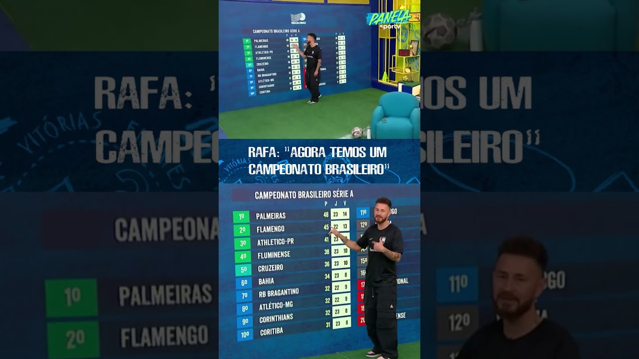 CAMPEONATO BRASILEIRO ESTÁ ABERTO? | PANELA #shorts