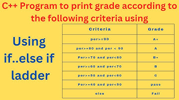 C++ program to print different grades using if.. else if ladder /c++ tutorial for beginners