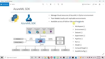 Create AzureML Workspace using SDK